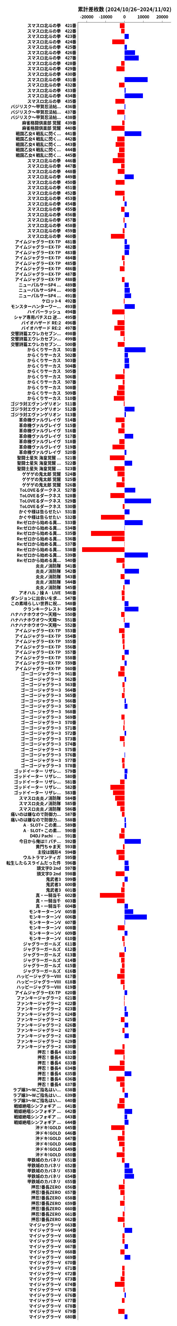 累計差枚数の画像