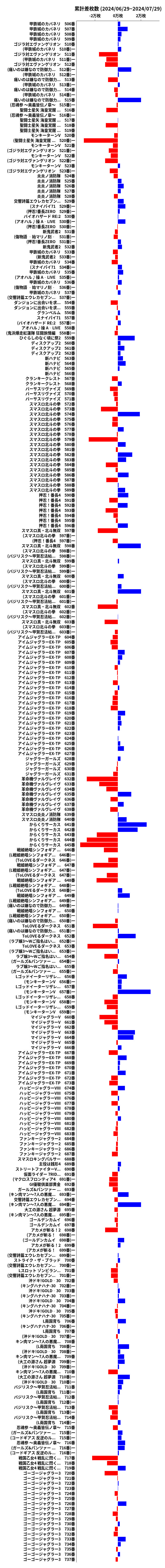 累計差枚数の画像