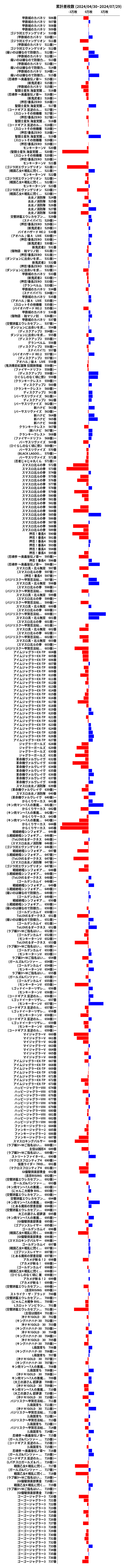 累計差枚数の画像