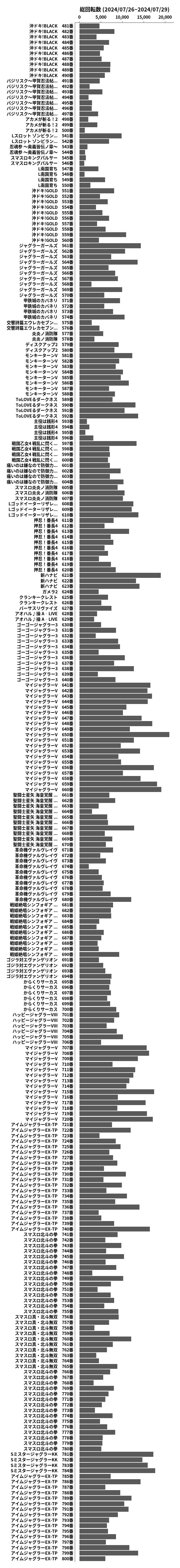 累計差枚数の画像