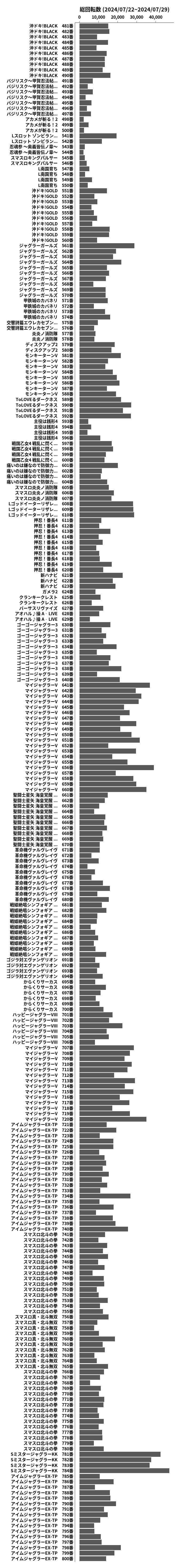 累計差枚数の画像