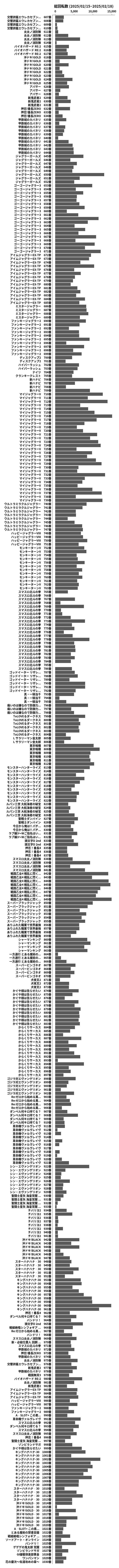 累計差枚数の画像