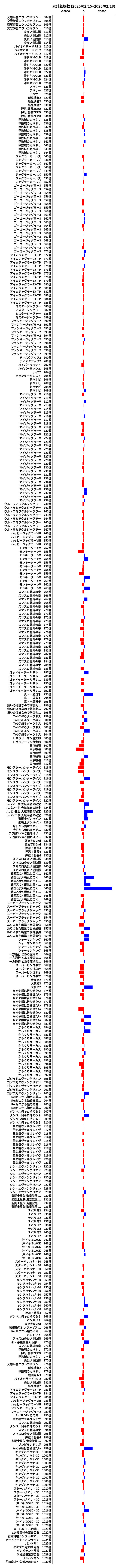 累計差枚数の画像