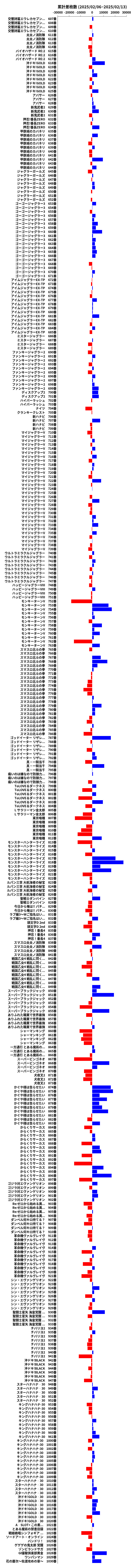 累計差枚数の画像