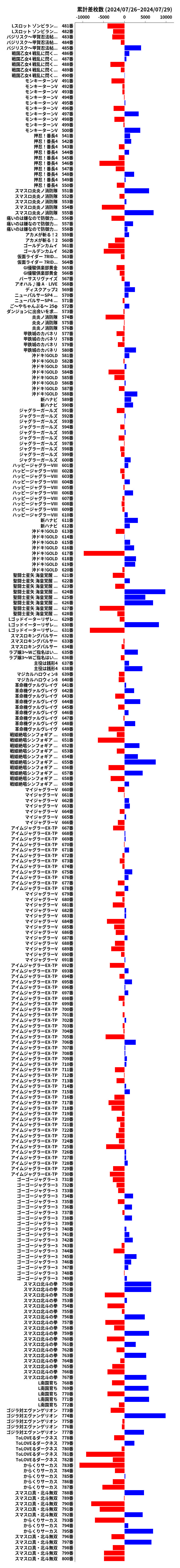 累計差枚数の画像