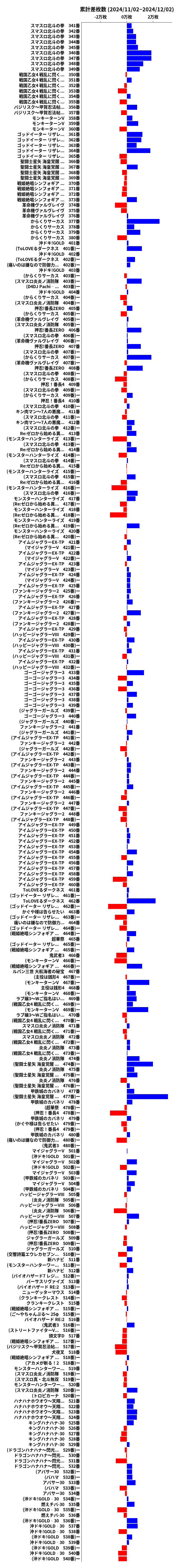 累計差枚数の画像