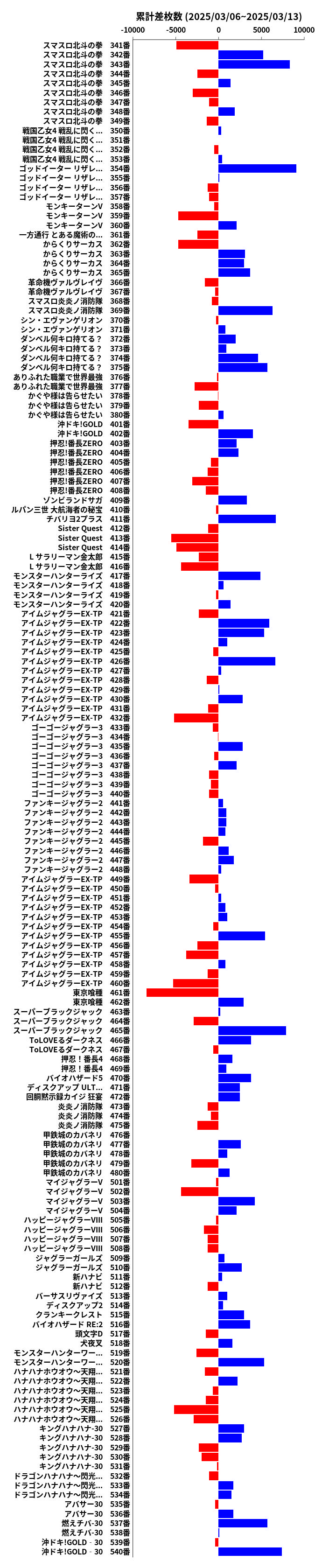 累計差枚数の画像