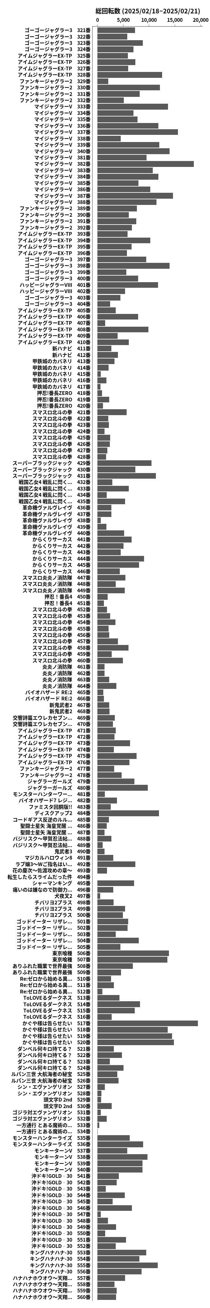 累計差枚数の画像