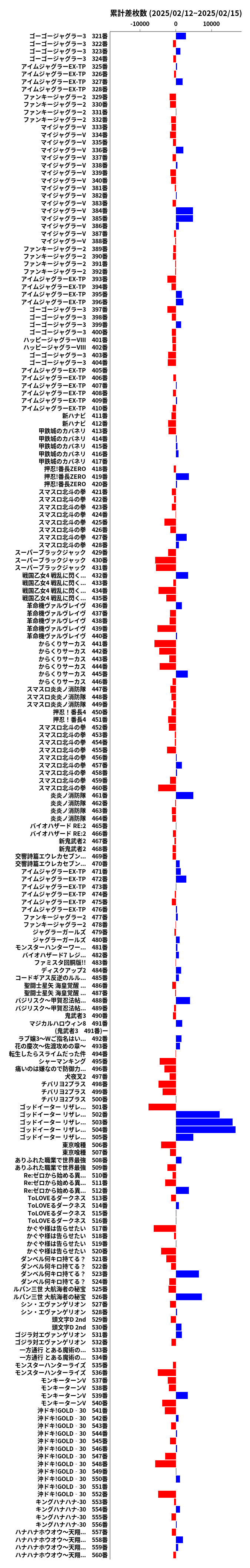 累計差枚数の画像