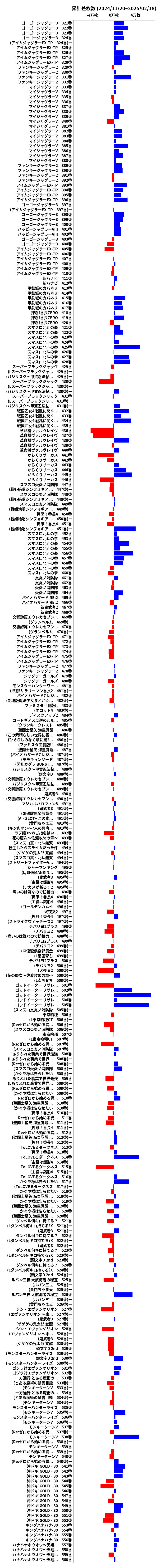 累計差枚数の画像