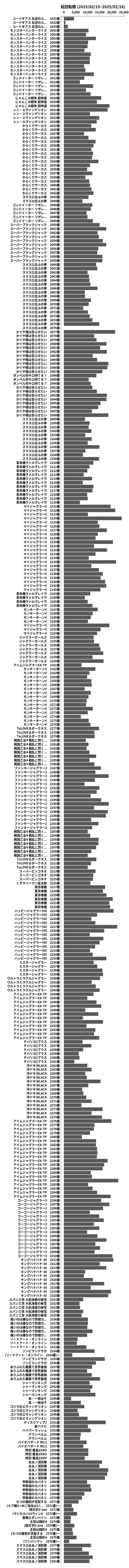 累計差枚数の画像