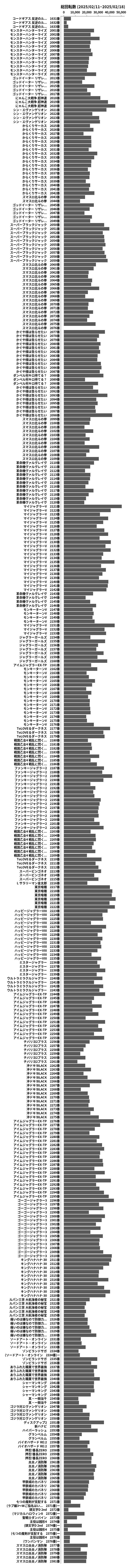 累計差枚数の画像