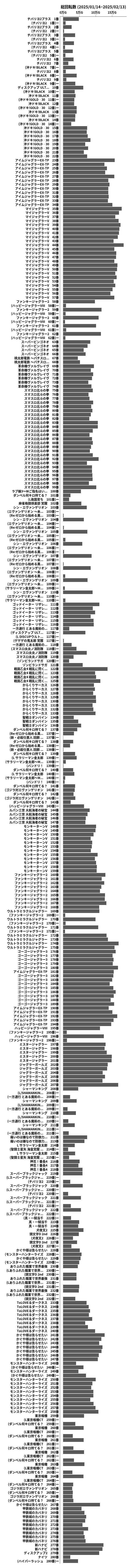 累計差枚数の画像