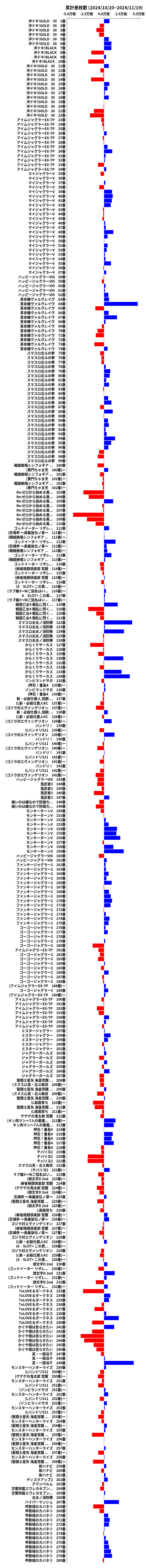 累計差枚数の画像