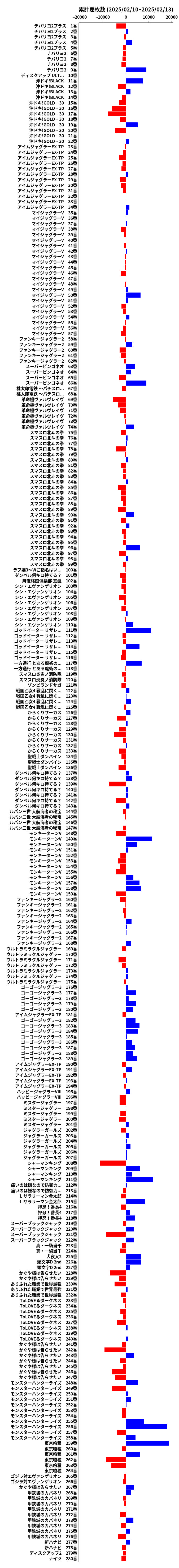 累計差枚数の画像