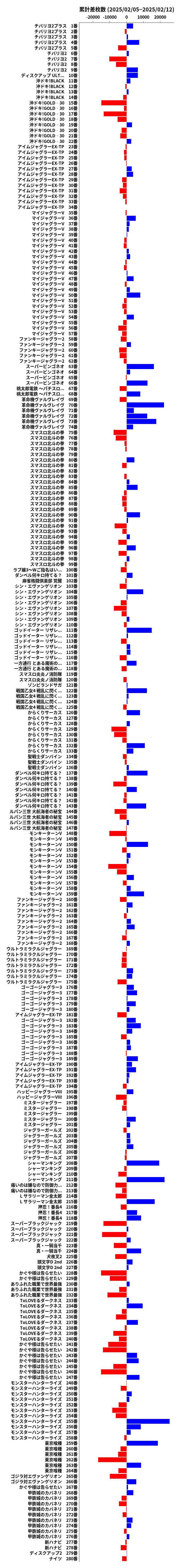 累計差枚数の画像