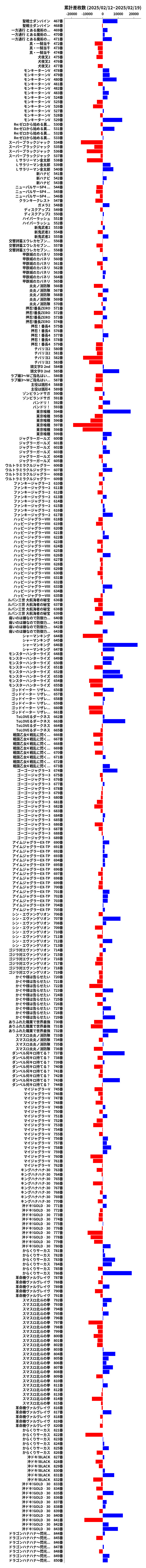 累計差枚数の画像