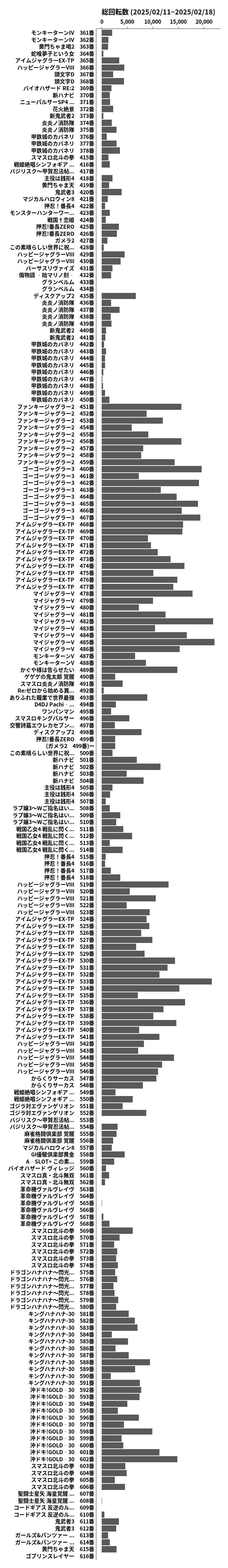 累計差枚数の画像