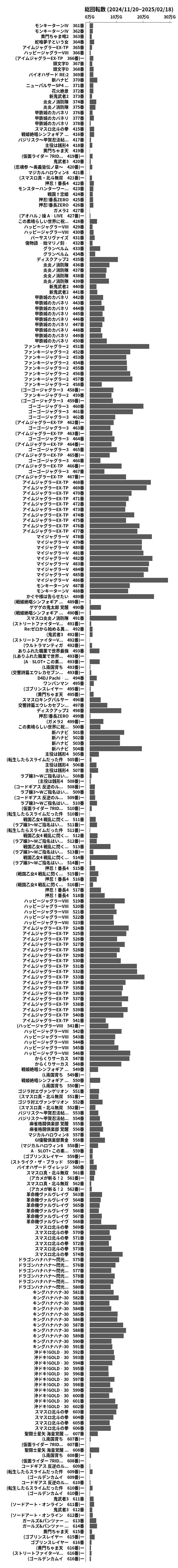 累計差枚数の画像