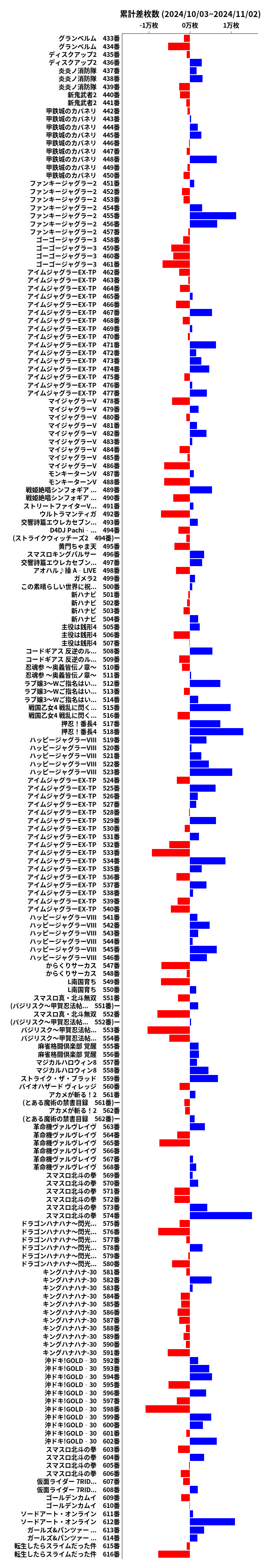 累計差枚数の画像