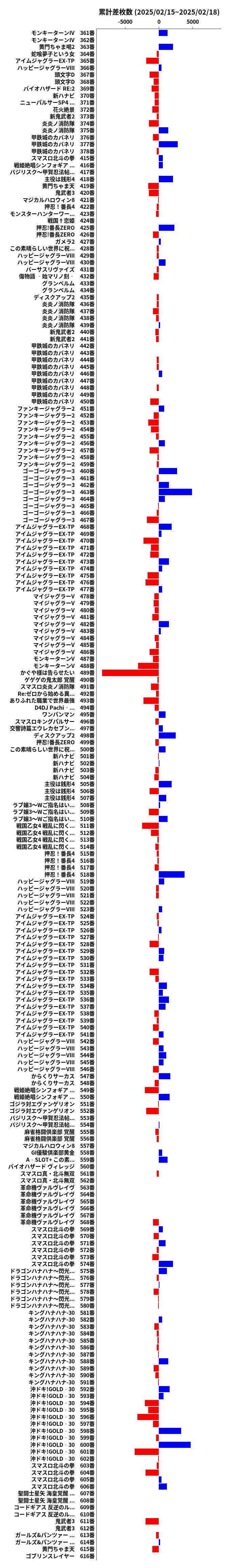 累計差枚数の画像