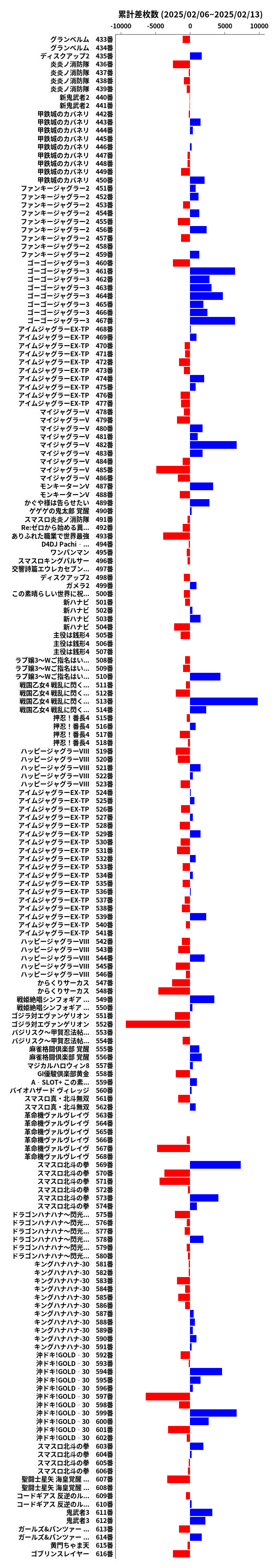 累計差枚数の画像