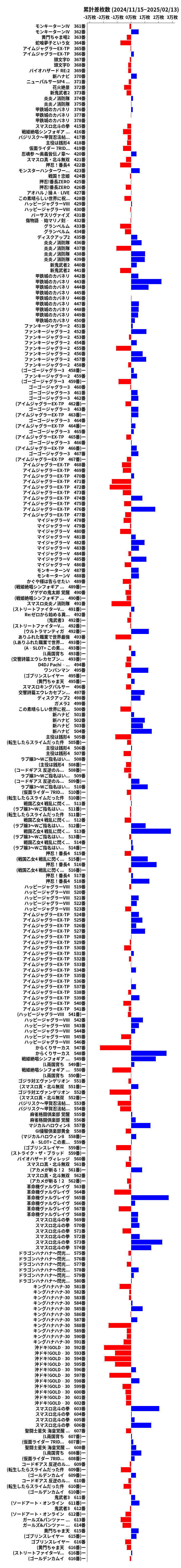 累計差枚数の画像