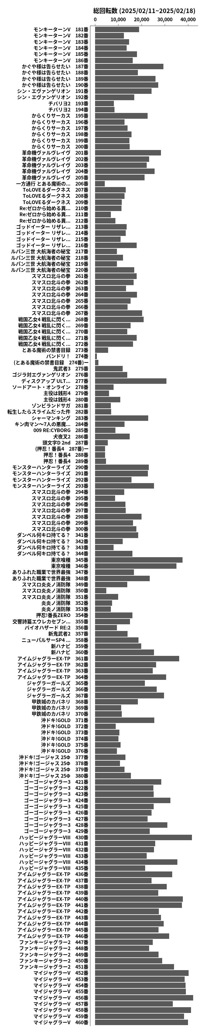 累計差枚数の画像