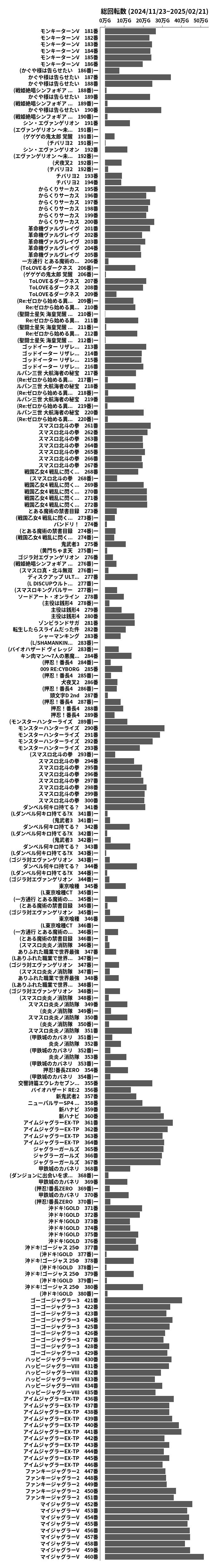 累計差枚数の画像