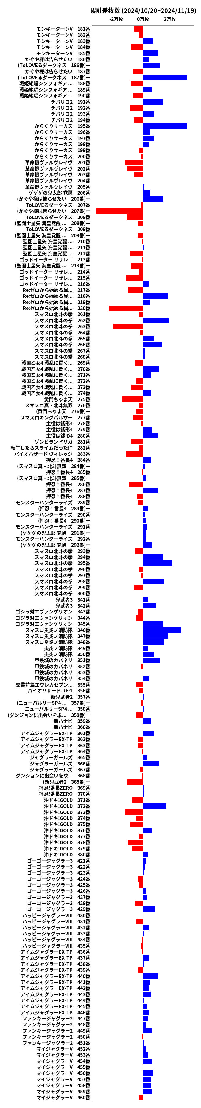 累計差枚数の画像