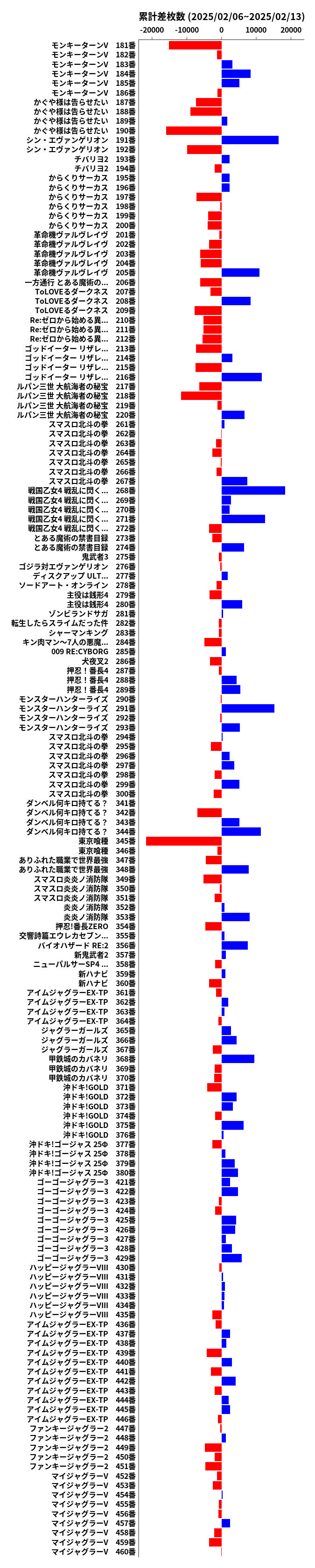 累計差枚数の画像