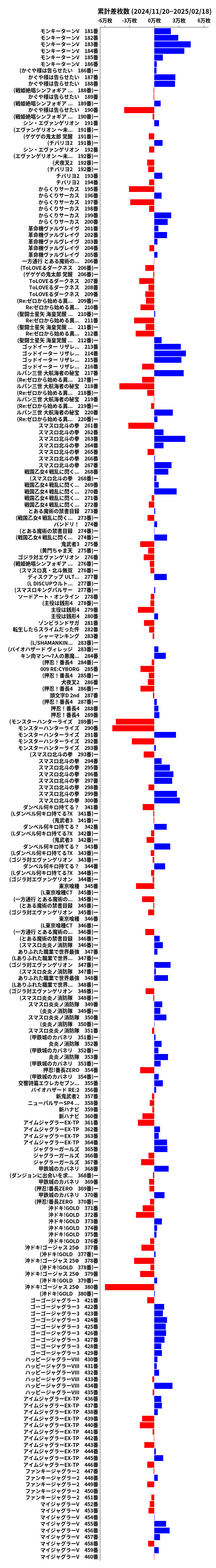 累計差枚数の画像