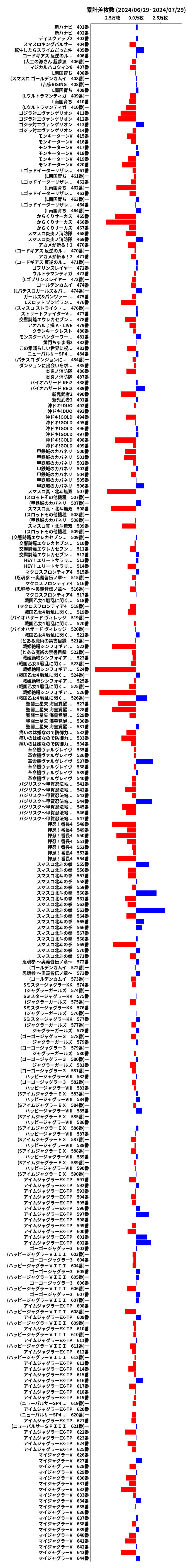 累計差枚数の画像