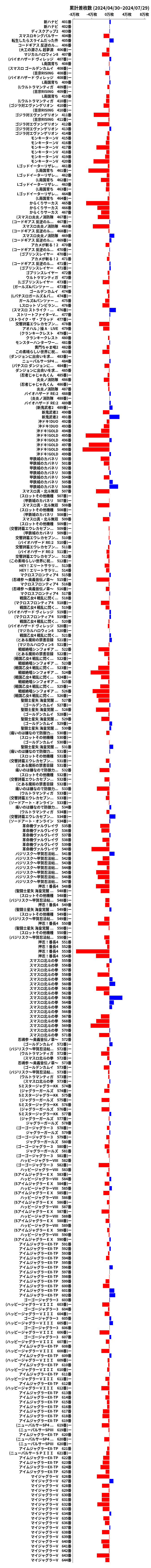 累計差枚数の画像