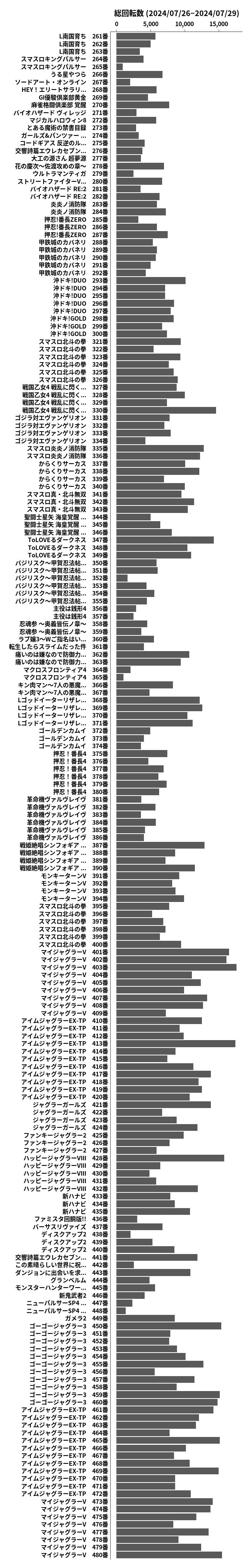 累計差枚数の画像