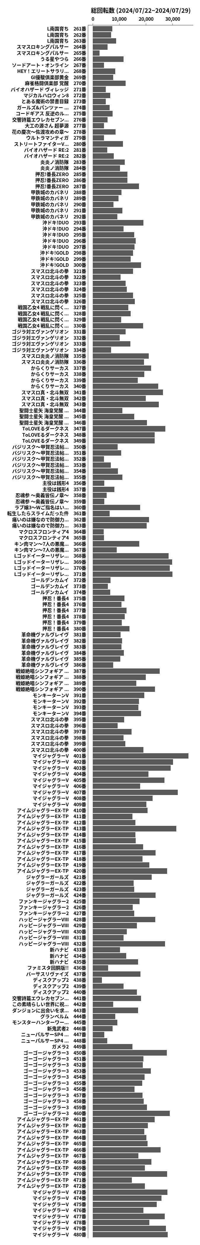 累計差枚数の画像