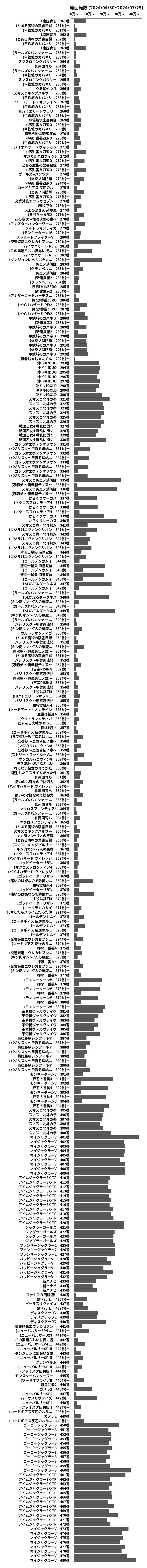 累計差枚数の画像