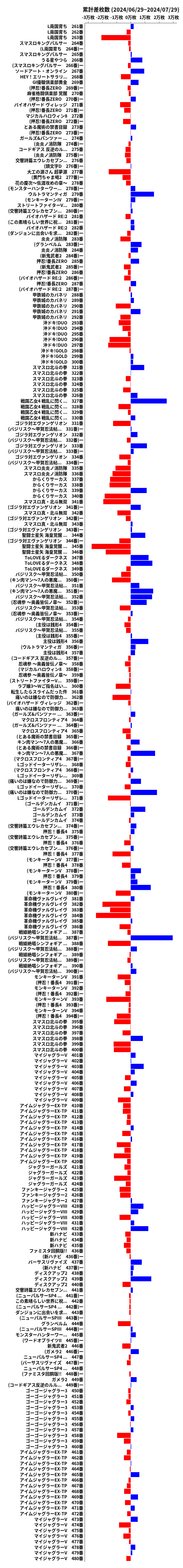 累計差枚数の画像