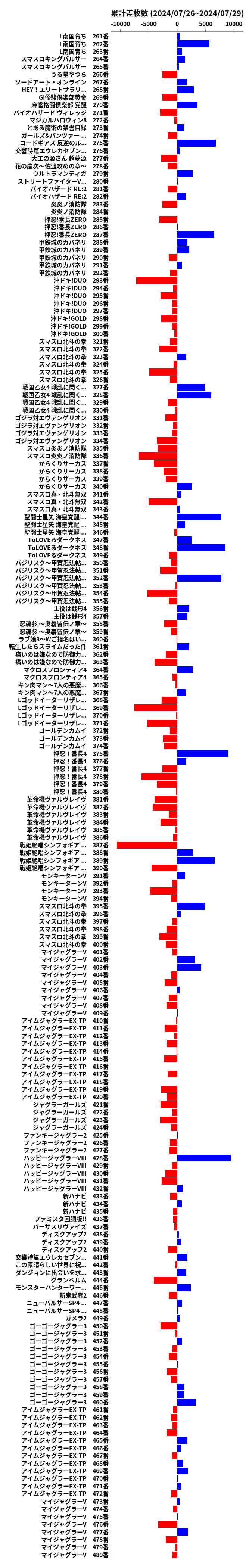 累計差枚数の画像