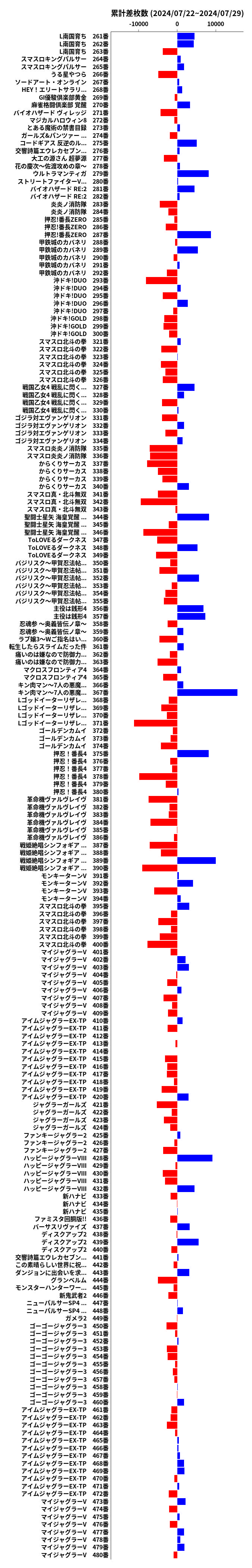 累計差枚数の画像