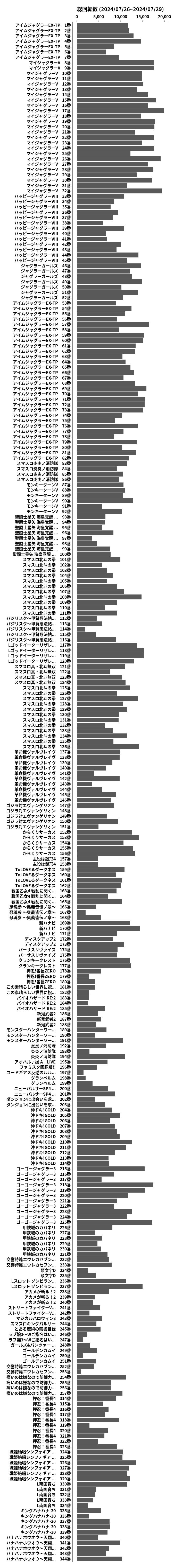 累計差枚数の画像