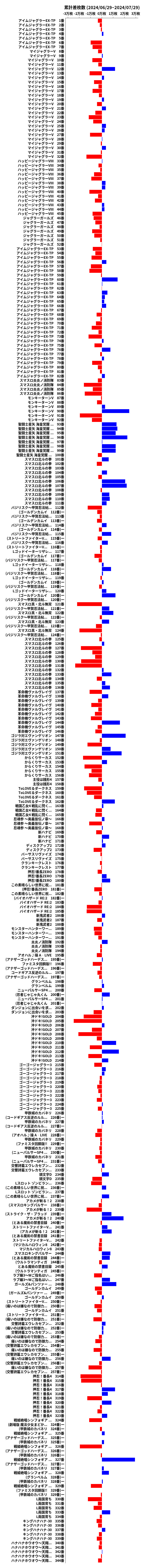 累計差枚数の画像