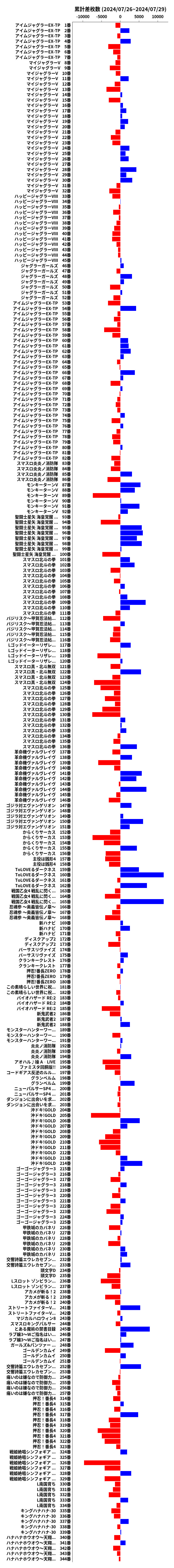 累計差枚数の画像