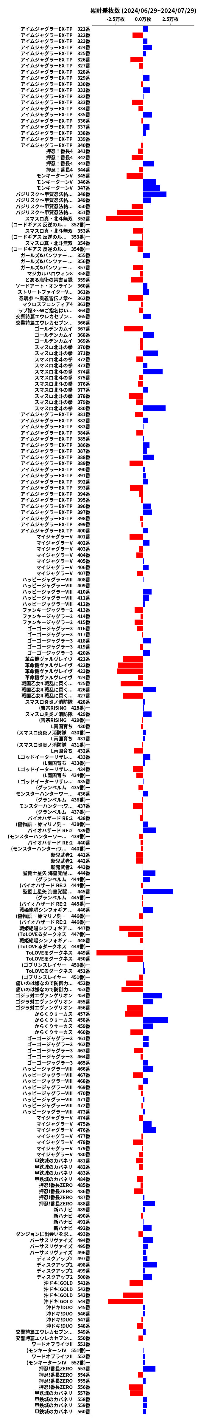 累計差枚数の画像