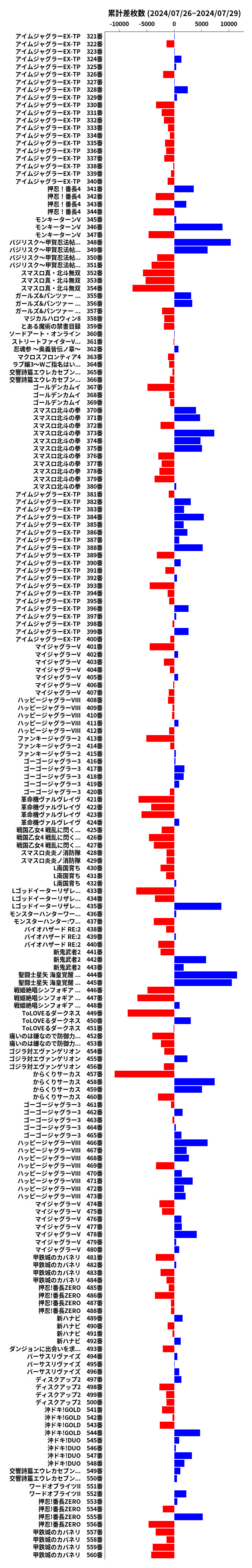 累計差枚数の画像