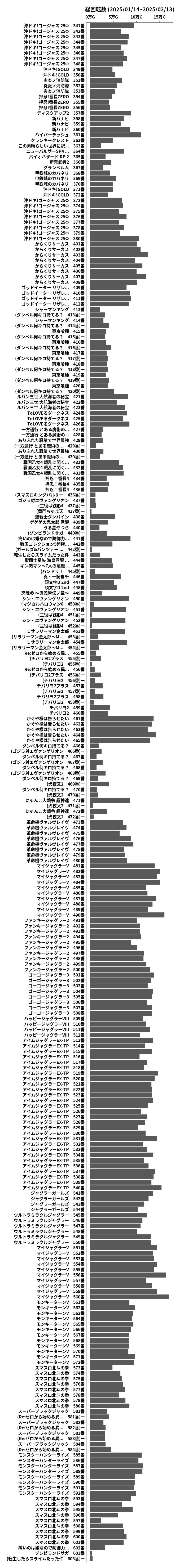 累計差枚数の画像