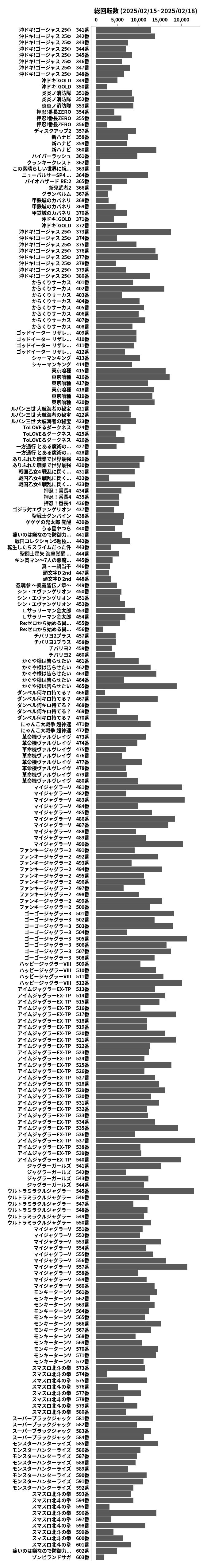 累計差枚数の画像