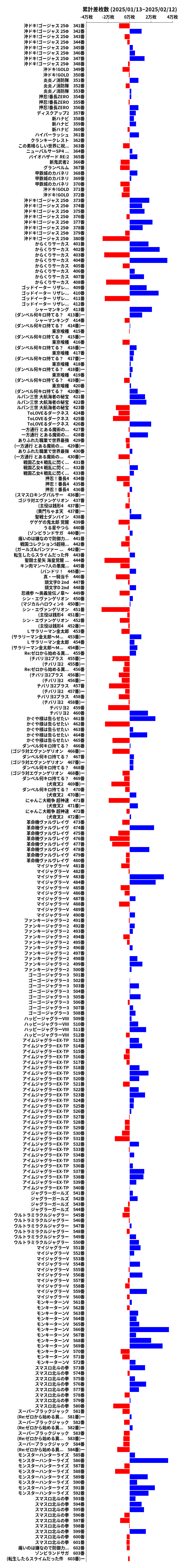 累計差枚数の画像