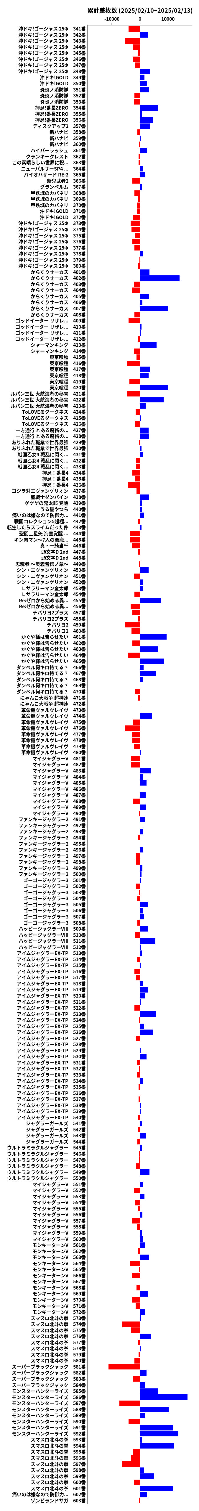 累計差枚数の画像