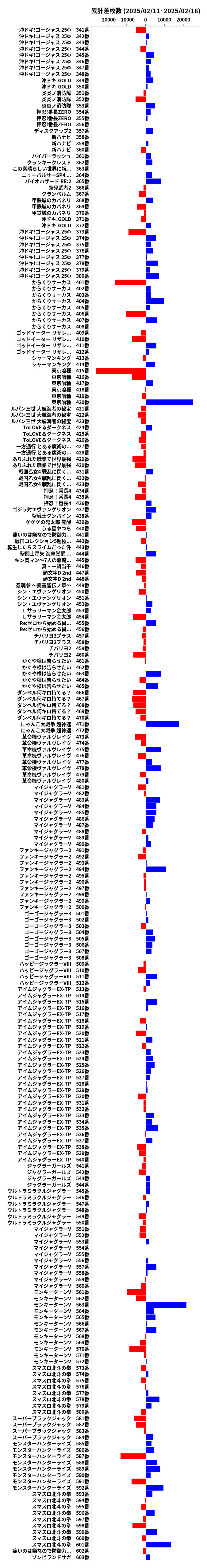 累計差枚数の画像